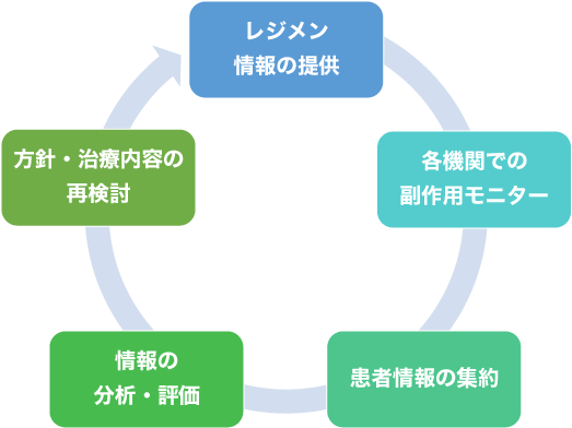 実際の流れ フロー図